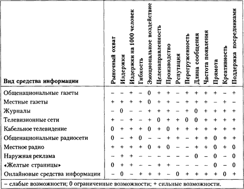 Будущее средств массовой информации - student2.ru