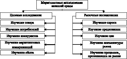 Целевые и стандартные маркетинговые исследования. - student2.ru