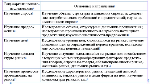 Целевые и стандартные маркетинговые исследования. - student2.ru