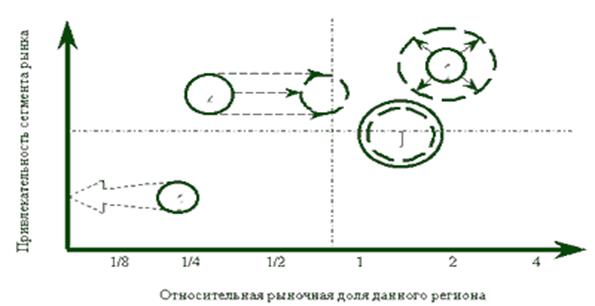Целевые рынки покупателей услуг территории - student2.ru