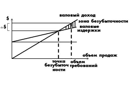 Ценообразование на базе издержек - student2.ru