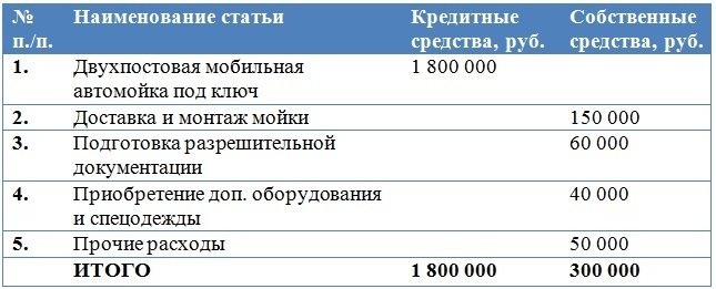 Ценовая политика автомойки ООО «Момент» - student2.ru