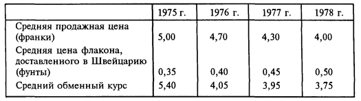 Цены на лосьон «Аврора», включая транспортировку - student2.ru