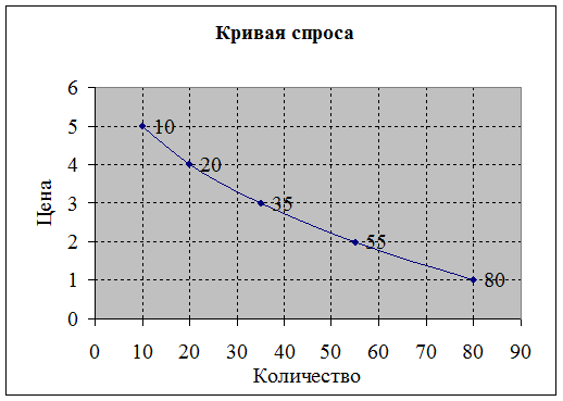 Цены, обслуживающие внешнеторговый оборот - student2.ru