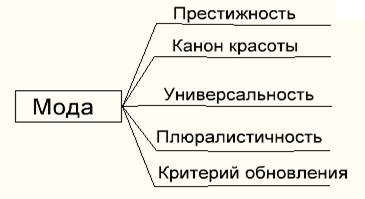 Частота потребления данного товара на рязанском рынке - student2.ru