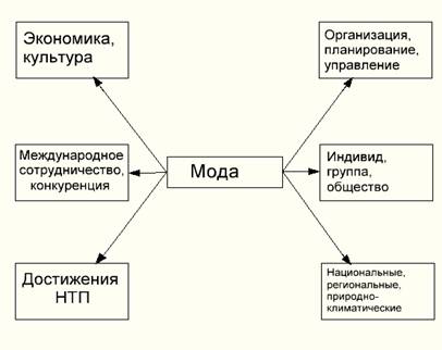 Частота потребления данного товара на рязанском рынке - student2.ru