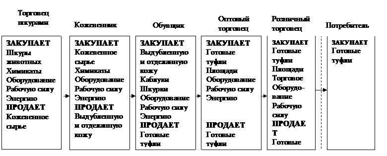 Численность и разновидности покупателей - student2.ru