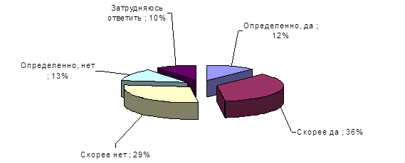 Что, по Вашему мнению, в большей степени влияет на обстановку в коллективе, отношения между сотрудниками? (один ответ) - student2.ru