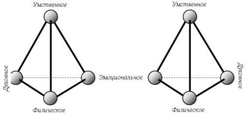 Что такое образование, изменяющее жизнь - student2.ru