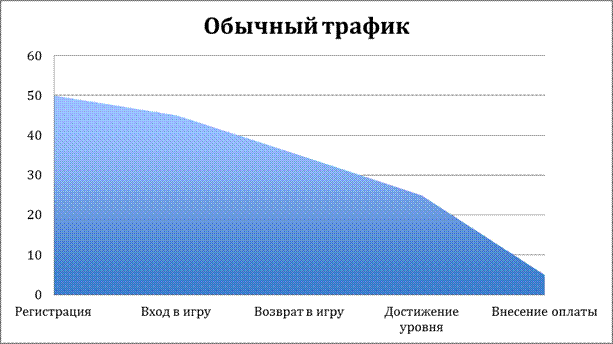 Виды интернет рекламы (вертикали) - student2.ru