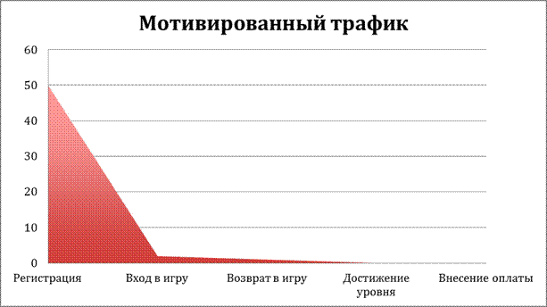 Виды интернет рекламы (вертикали) - student2.ru