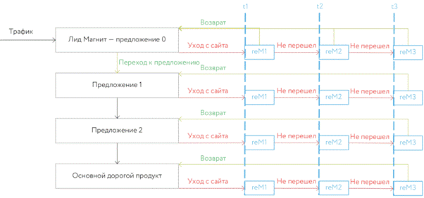Какие задачи можно решать и пересечение с другими инструментами - student2.ru