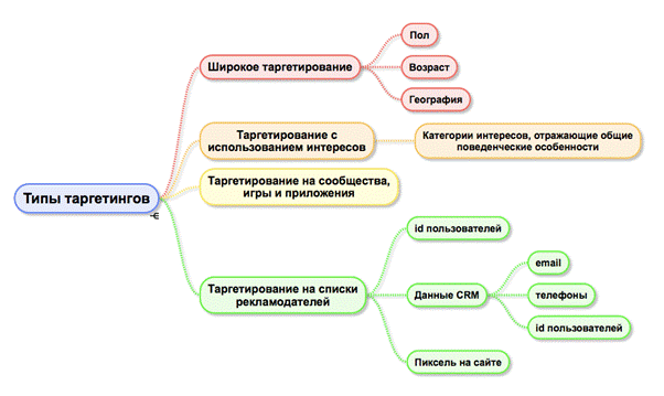 Где и в каких форматах можно увидеть объявления - student2.ru