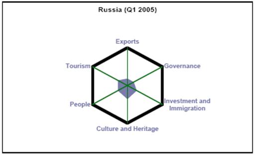 Цикличность роста и упадка территорий - student2.ru