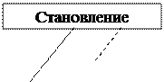 Деление организации на центры издержек, центры прибыли, стратегические бизнес-единицы. - student2.ru