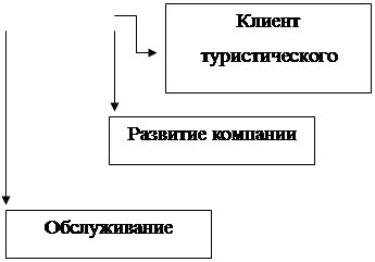 Для деловых туров это могут быть проспекты, сувенирные образцы интересующей продукции, вымпелы и тому подобное; для остальных - мелкие сувениры национального характера. - student2.ru