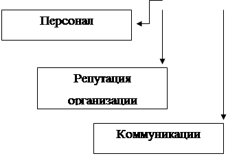 Для деловых туров это могут быть проспекты, сувенирные образцы интересующей продукции, вымпелы и тому подобное; для остальных - мелкие сувениры национального характера. - student2.ru