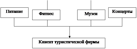 Для деловых туров это могут быть проспекты, сувенирные образцы интересующей продукции, вымпелы и тому подобное; для остальных - мелкие сувениры национального характера. - student2.ru