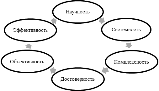 для принятия маркетинговых решений - student2.ru