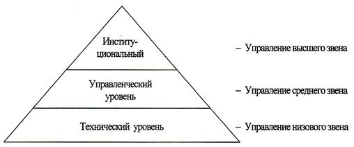 для самостоятельной работы студентов - student2.ru