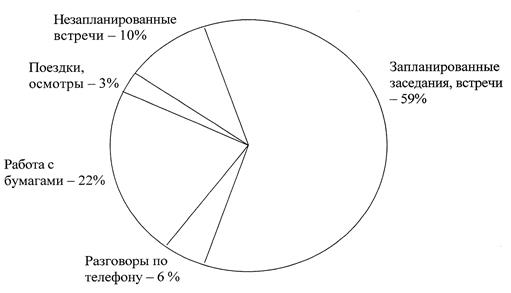 для самостоятельной работы студентов - student2.ru