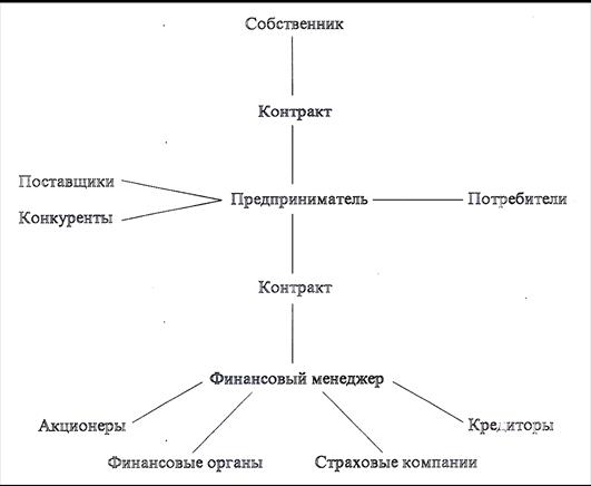 для самостоятельной работы студентов - student2.ru