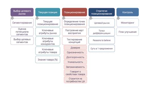 Документ для внутреннего пользования - student2.ru
