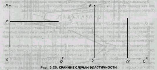 долгосрочные циклы: волна кондратьева - student2.ru