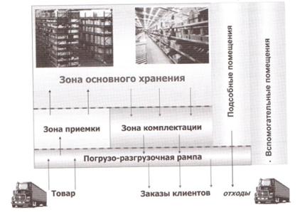 Дополнительные факторы при выборе логистических посредников - student2.ru