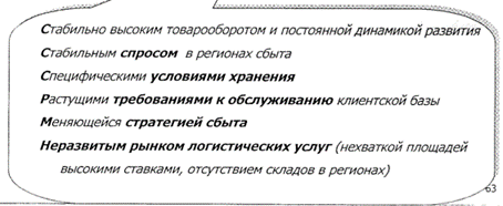 Дополнительные факторы при выборе логистических посредников - student2.ru