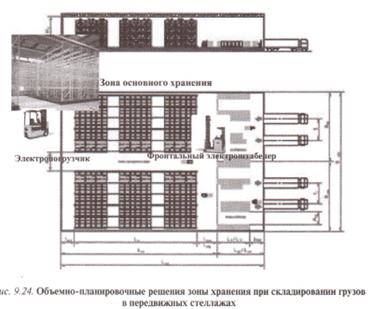 Дополнительные факторы при выборе логистических посредников - student2.ru