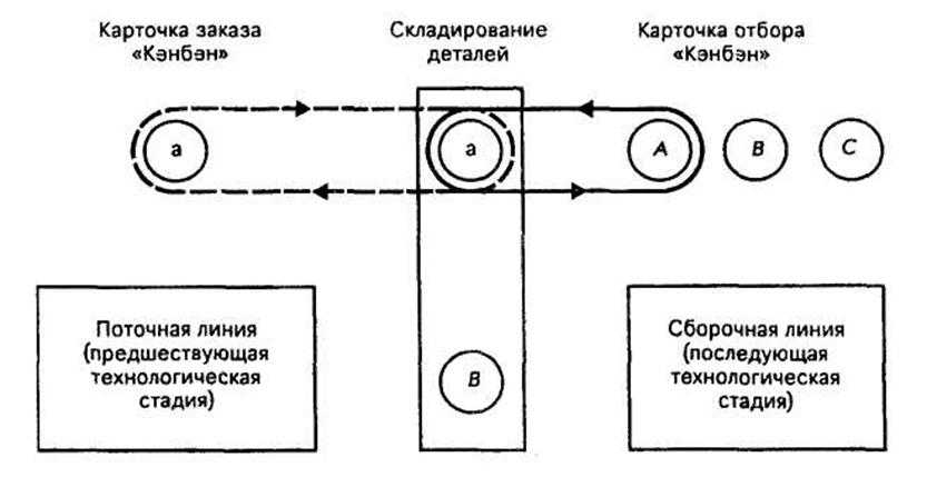 Основные виды транспорта, используемые для внешней транспортировки - student2.ru