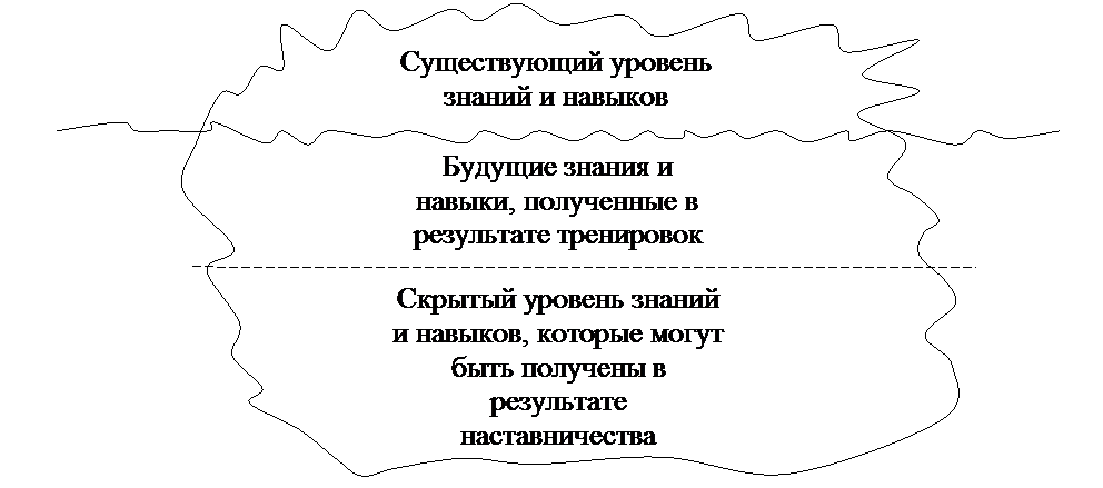 Дополнительный раздаточный материал - student2.ru