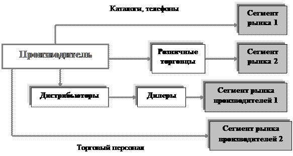 Достоинства и недостатки франчайзинга - student2.ru