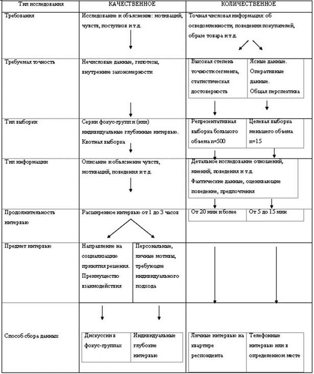 Достоинства и недостатки вторичной информации - student2.ru