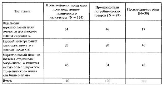 Доведение продукта до потребителя - student2.ru