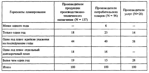 Доведение продукта до потребителя - student2.ru