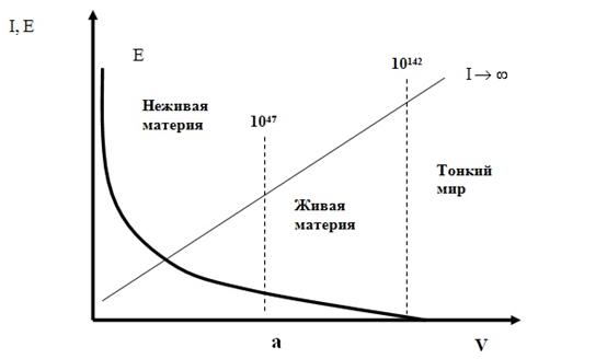 Дуалистическая модель маркетинга - student2.ru