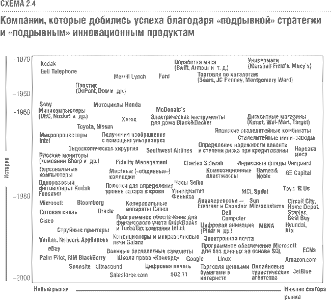 Два типа «подрывной» стратегии - student2.ru