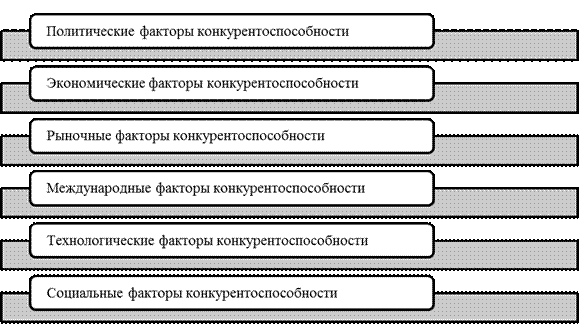 Факторы ее определяющие - student2.ru