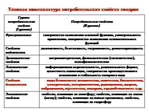 Факторы, формирующие ассортимент - student2.ru