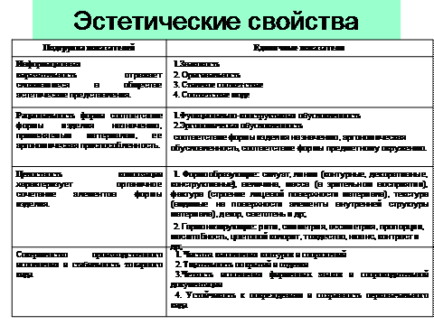 Факторы, формирующие ассортимент - student2.ru