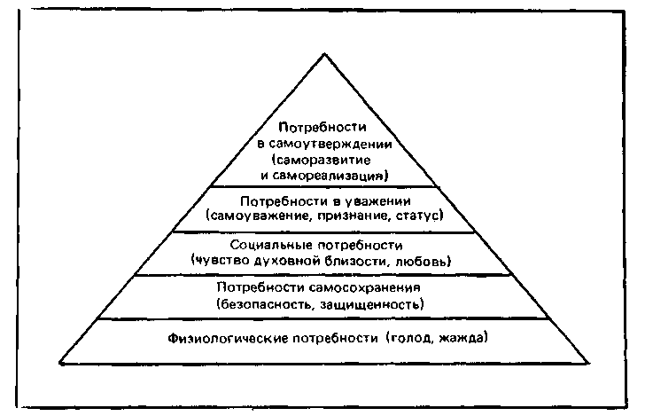 Факторы психологического порядка - student2.ru