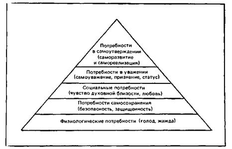 Факторы психологического порядка - student2.ru