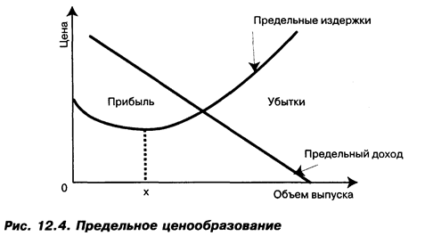 Факторы, влияющие на величину цены - student2.ru