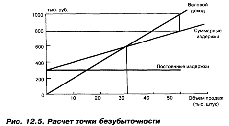Факторы, влияющие на величину цены - student2.ru