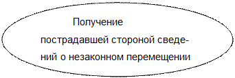 Федеральная таможенная служба Российской Федерации - student2.ru