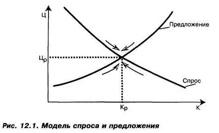 Формирование ценовой политики - student2.ru