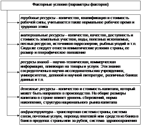 Формирование конкурентной стратегии компании - student2.ru
