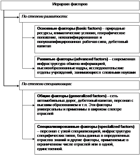 Формирование конкурентной стратегии компании - student2.ru